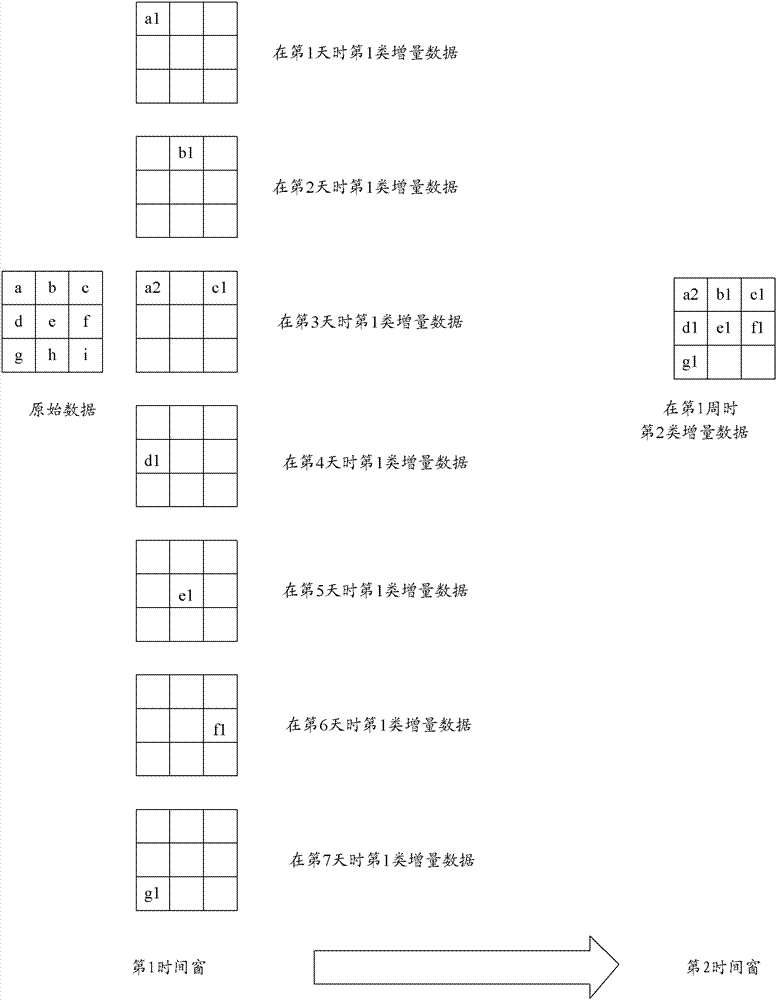 Data processing method and system