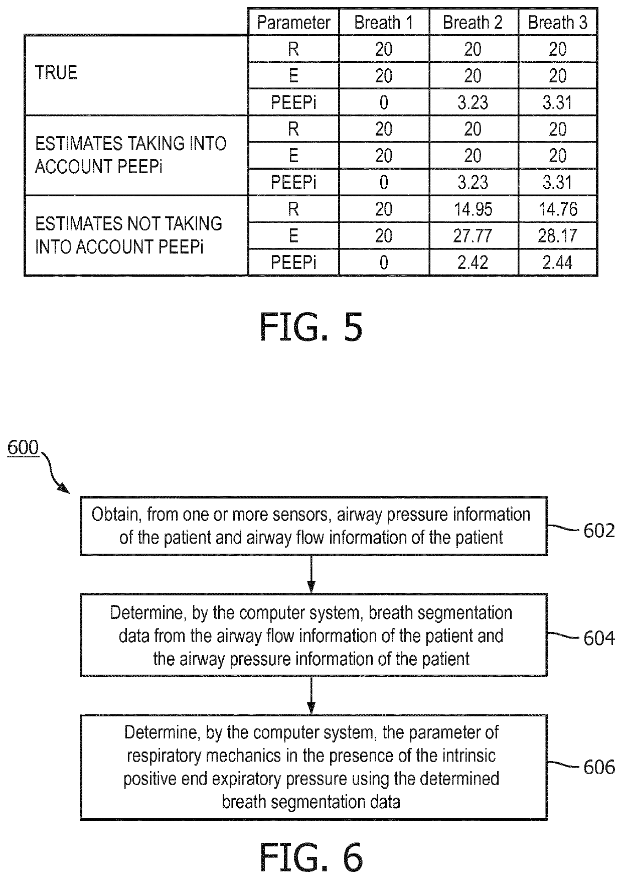 Determining respiratory mechanic parameters in the presence of intrinsic positive end-expiratory pressure