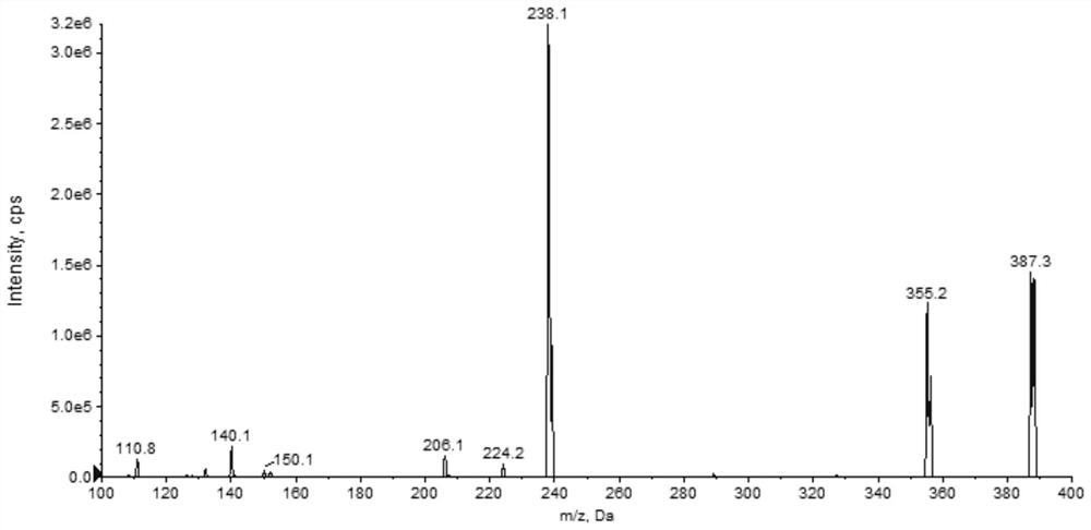 Sensitive and rapid method for analyzing concentration of sufentanil in plasma suitable for pharmacokinetic research