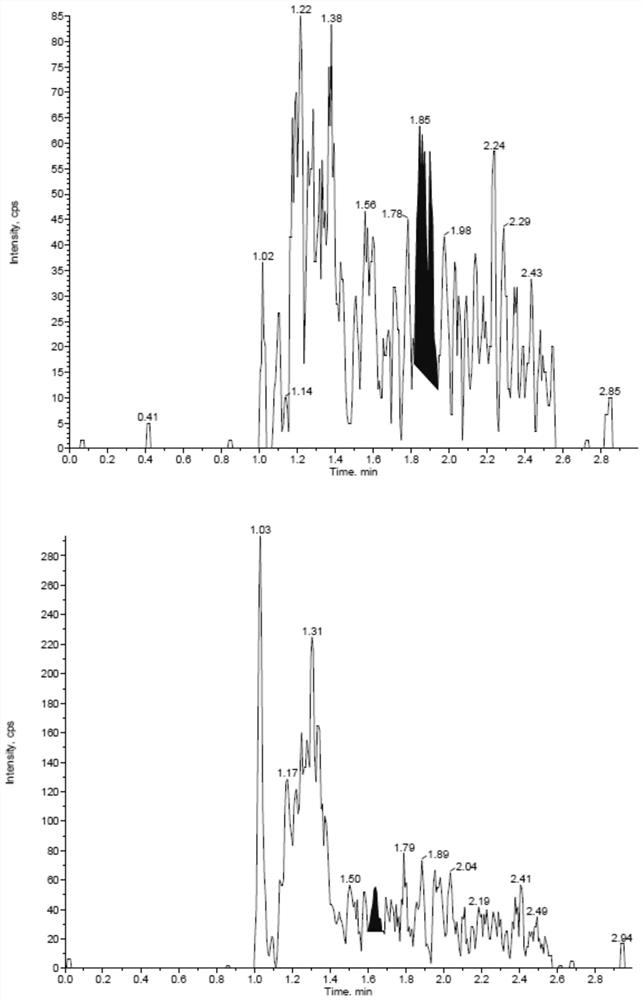 Sensitive and rapid method for analyzing concentration of sufentanil in plasma suitable for pharmacokinetic research