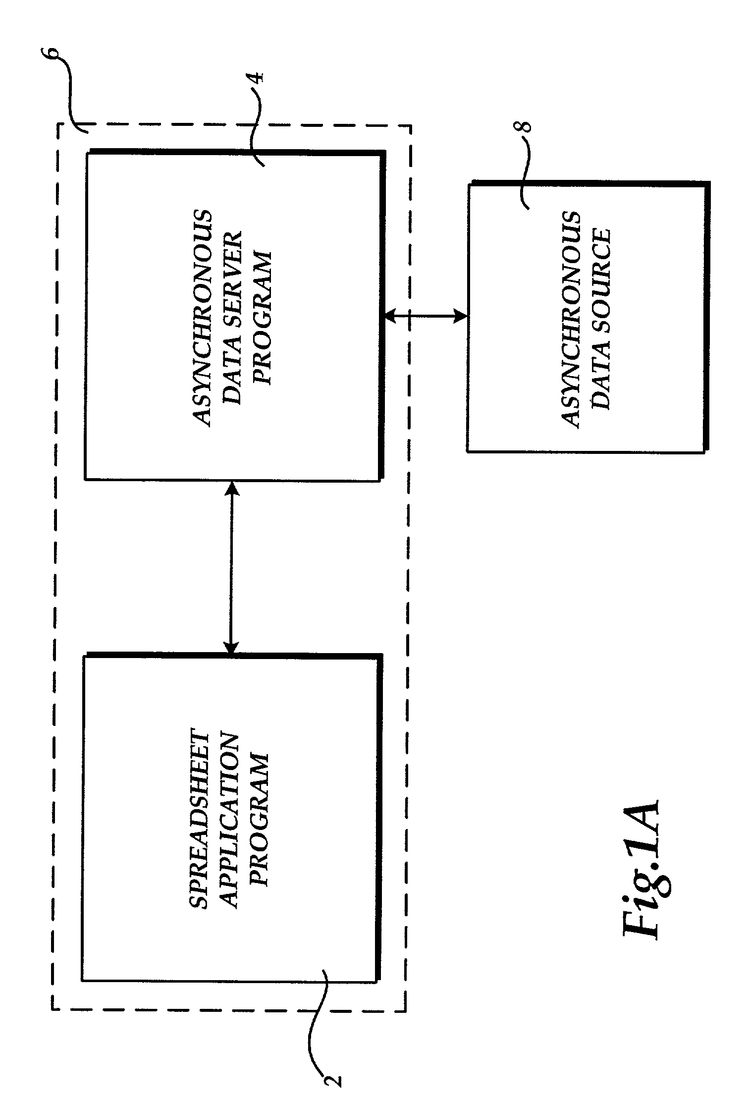Method, system, and apparatus for providing access to asynchronous data in a spreadsheet application program