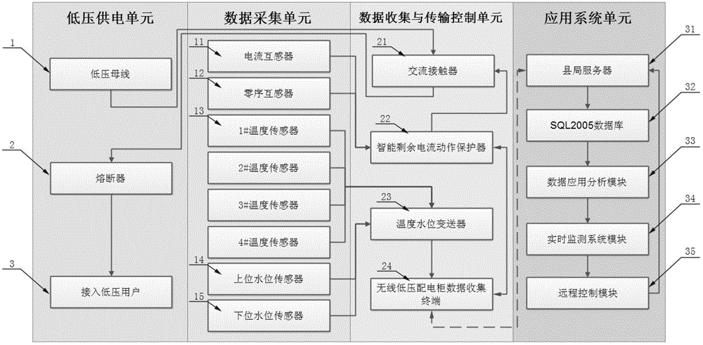 Improved structure of safety protection device of low-voltage distribution cabinet