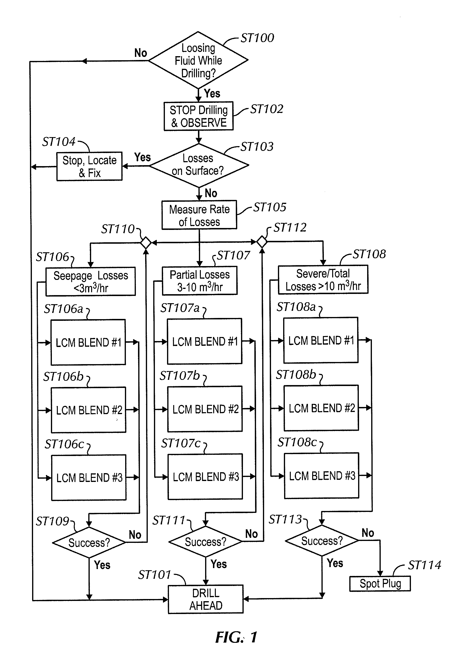 Methods of detecting, preventing, and remediating lost circulation