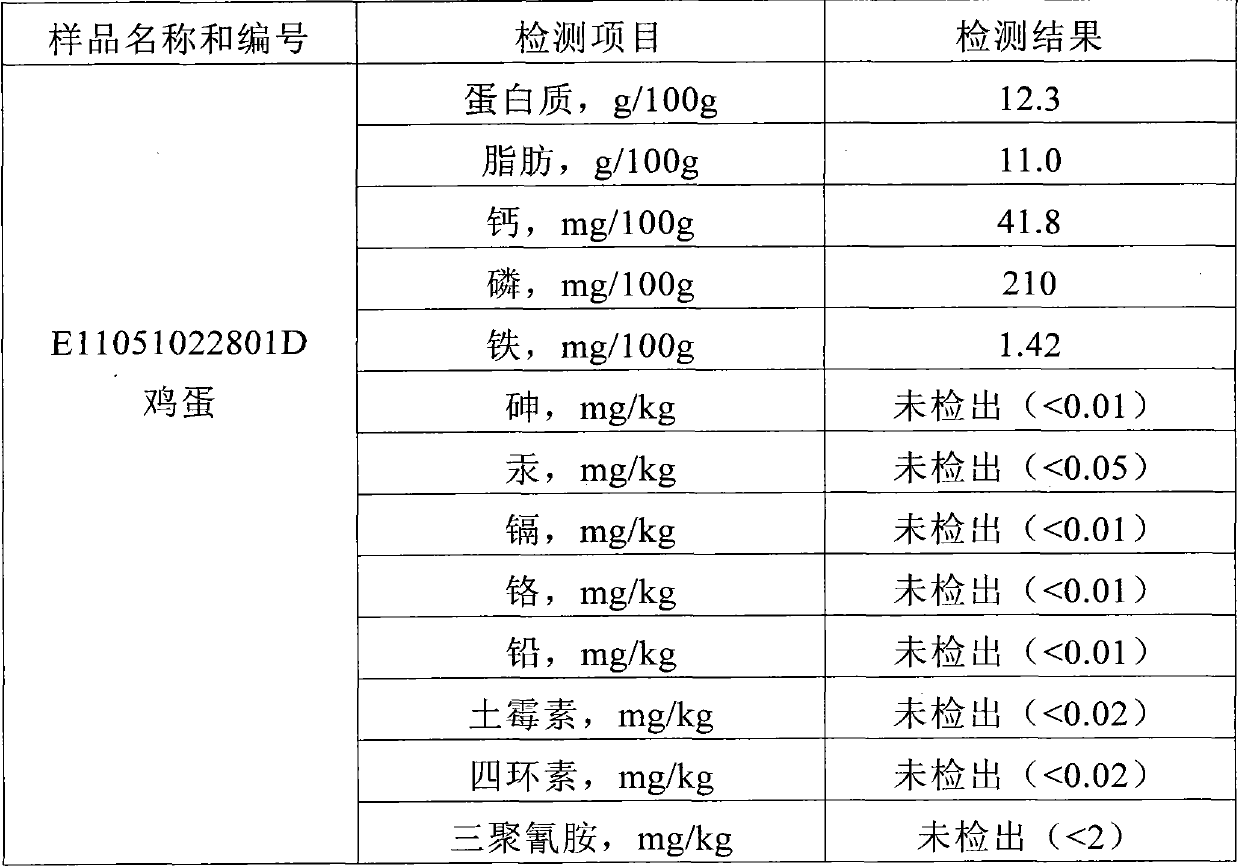 Chinese herbal feed modifier for improving meat quality of livestock and poultry and quality of fresh eggs