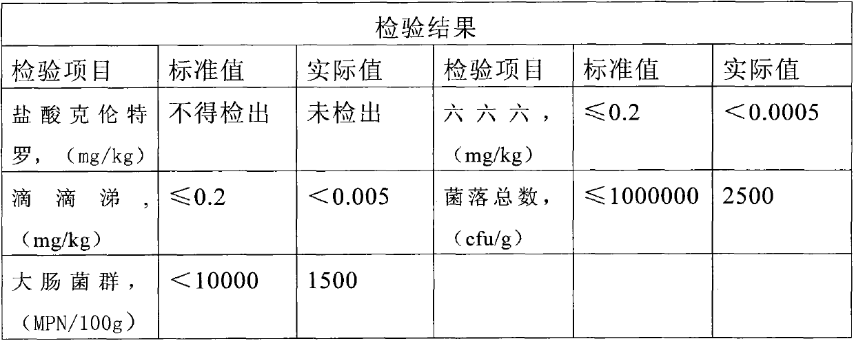 Chinese herbal feed modifier for improving meat quality of livestock and poultry and quality of fresh eggs