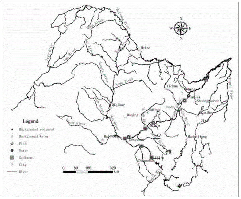 Modeling method of heavy metal pollutants screening model based on river ecosystem