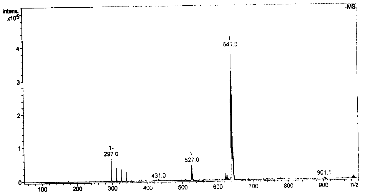 A kind of dihalogenated coumarin-platinum (ii) complex and its synthesis method and application