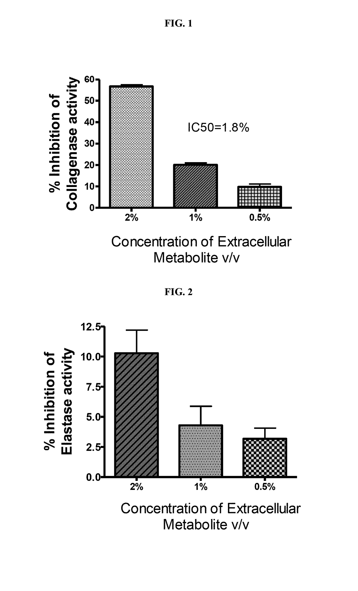 Anti-aging potential of extracellular metabolite isolated from bacillus coagulans mtcc 5856