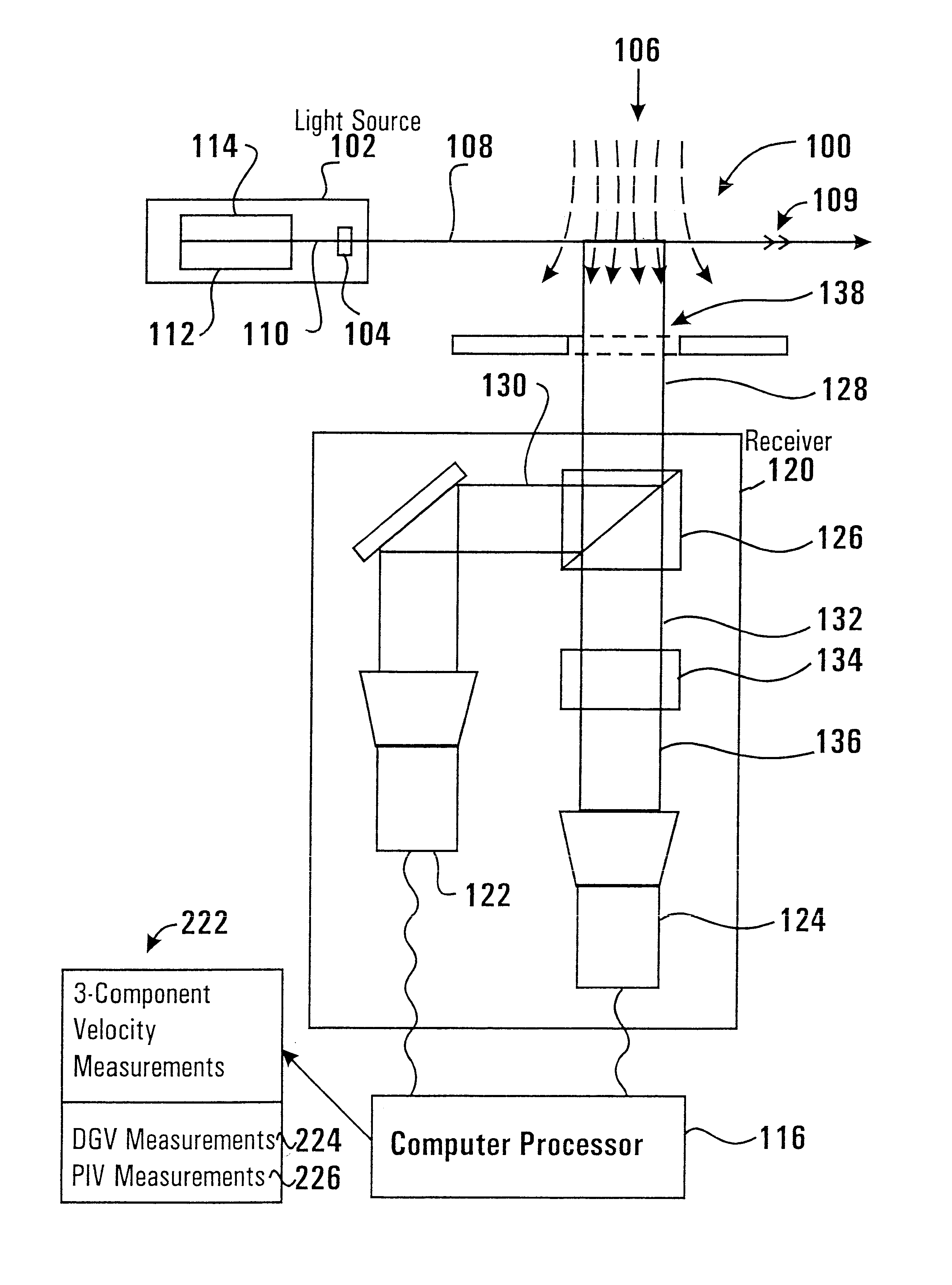 Planar particle imaging and doppler velocimetry system and method