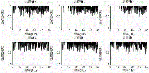 Harmonic component detection method based on enhanced spectrum kurtosis