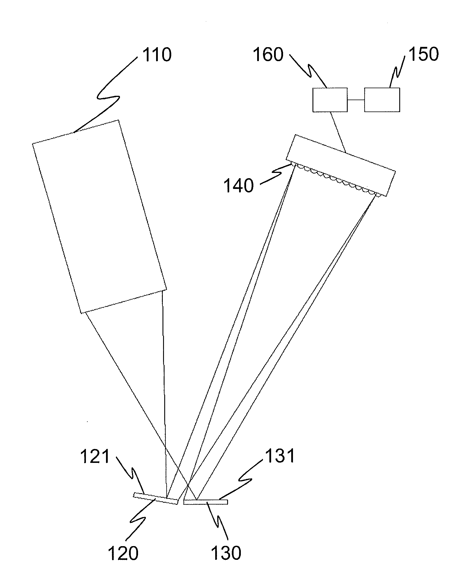 Arrangement and method for measuring relative movement