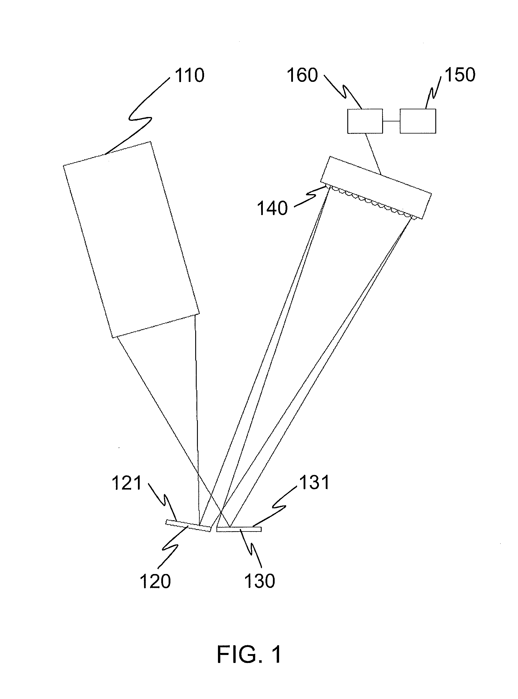 Arrangement and method for measuring relative movement