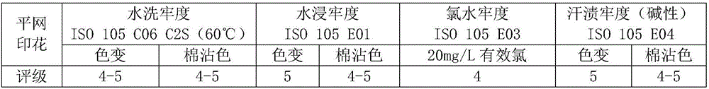 Dyeing and coating integrated dye dyeing and printing paste-shaped compound and application thereof