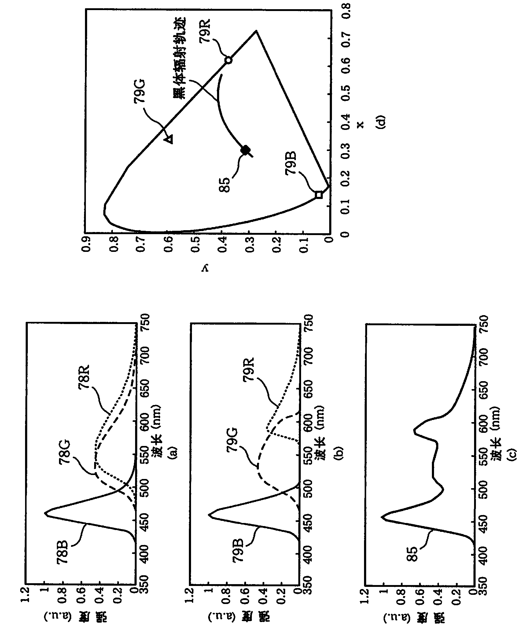 Light emitting device and projection device