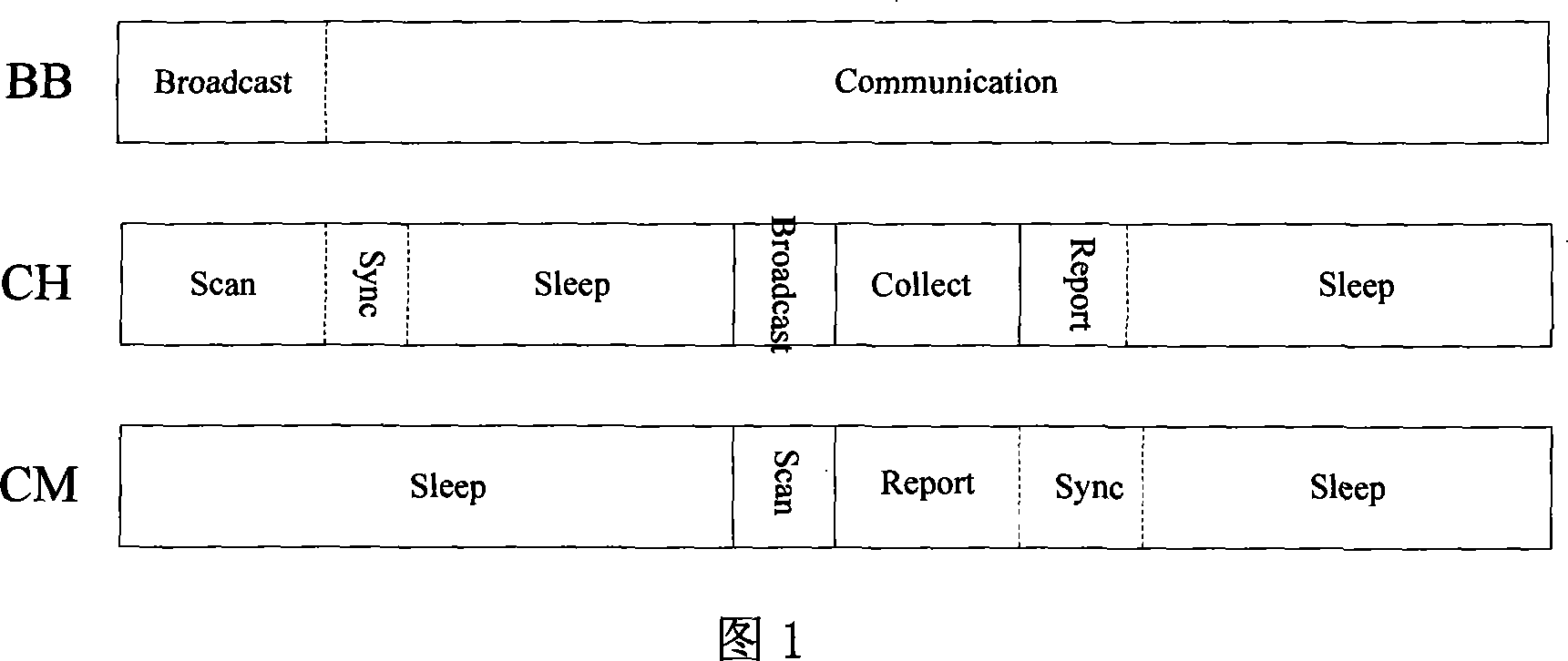 Wireless sensing network communication scheduling method combined by division cluster and Mesh