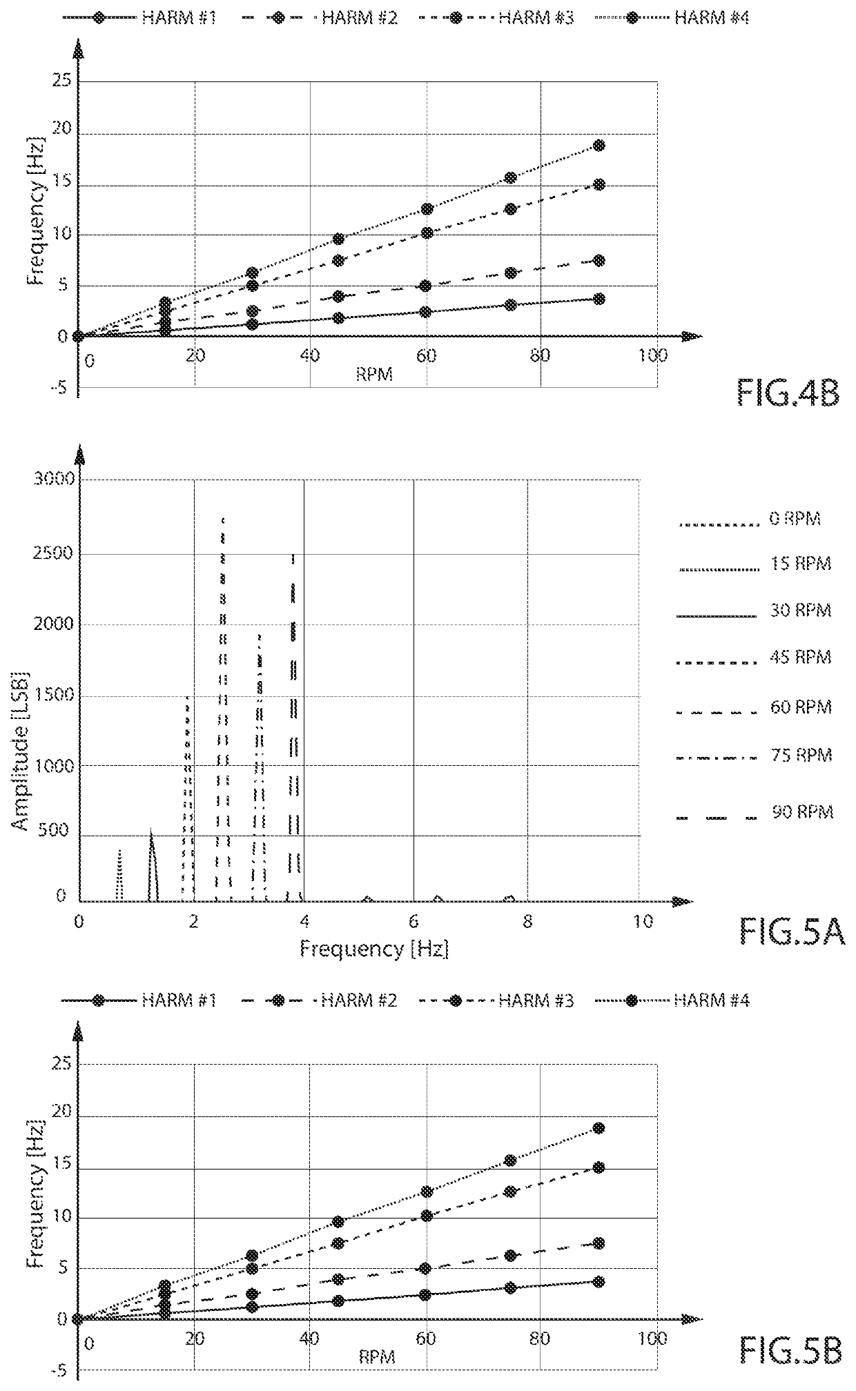 Device and method for measuring the flow of a fluid in a tube moved by a peristaltic pump