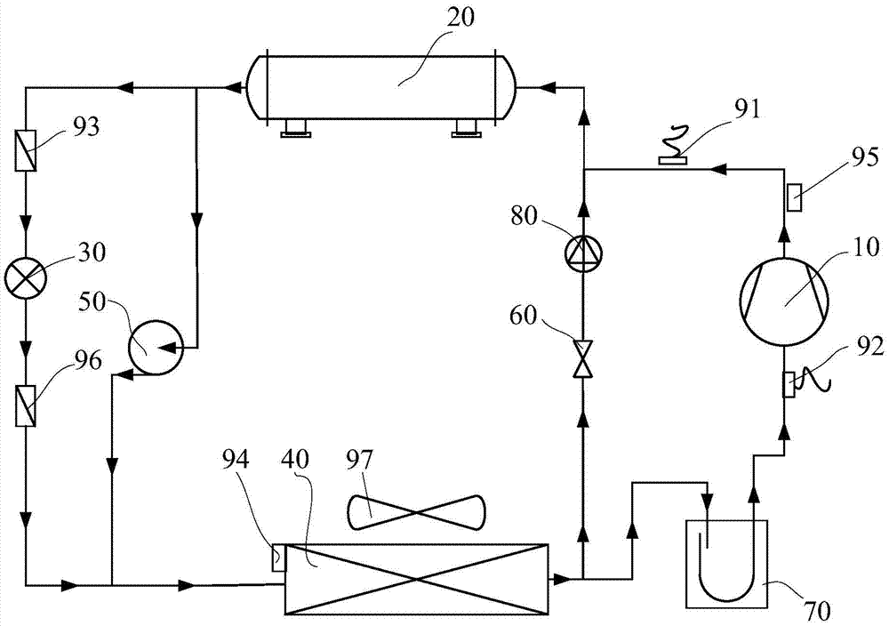 Compression cycle system