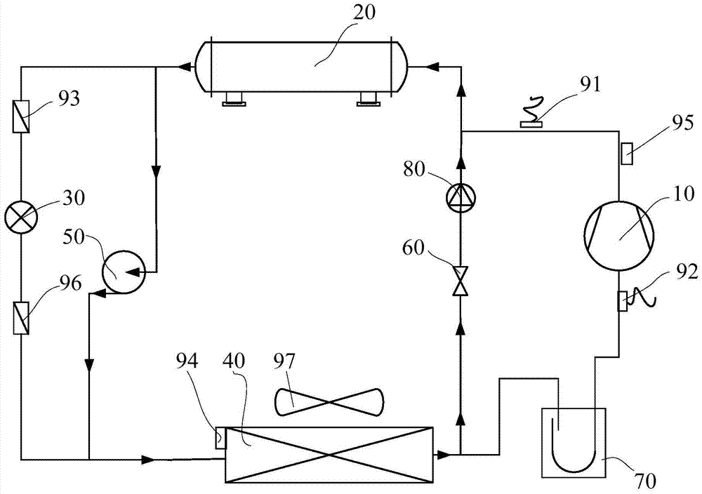 Compression cycle system