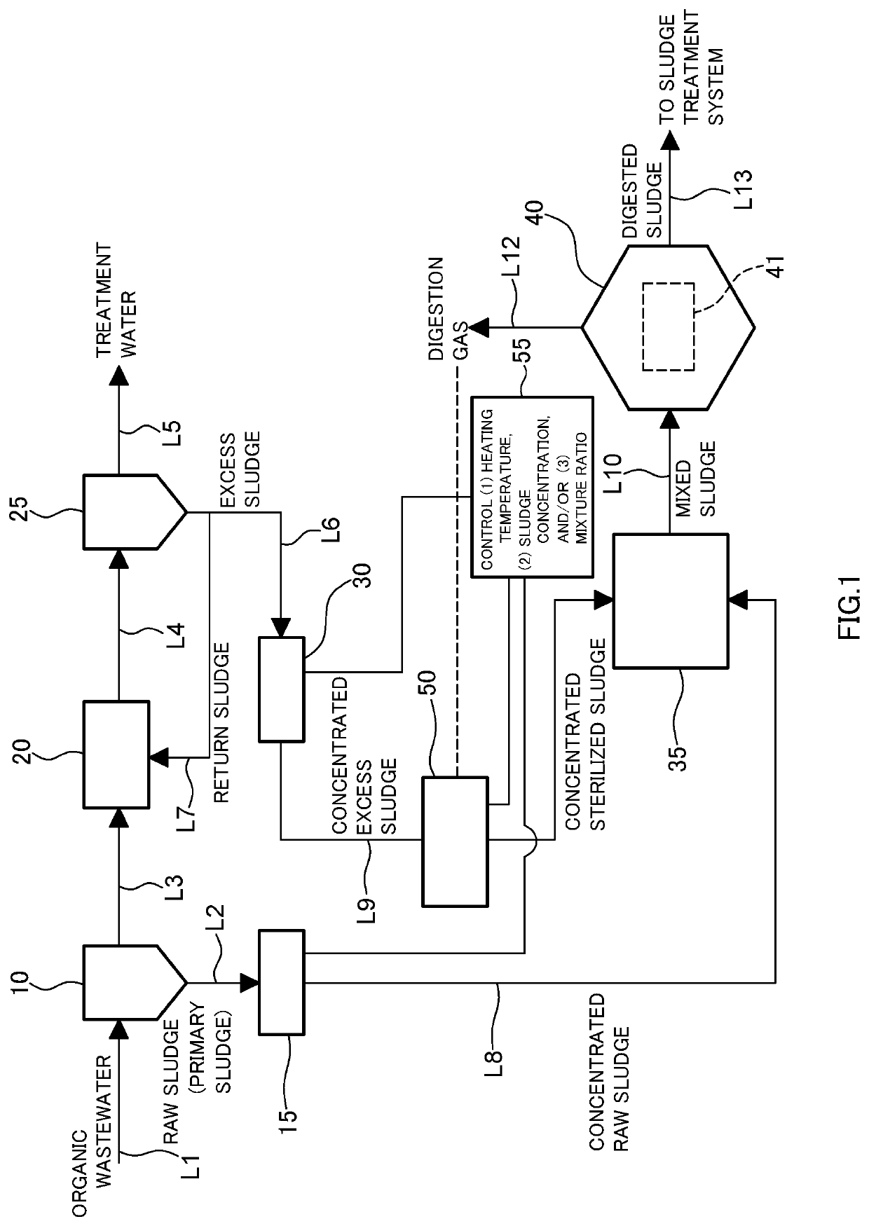 Organic wastewater treatment method and organic wastewater treatment device