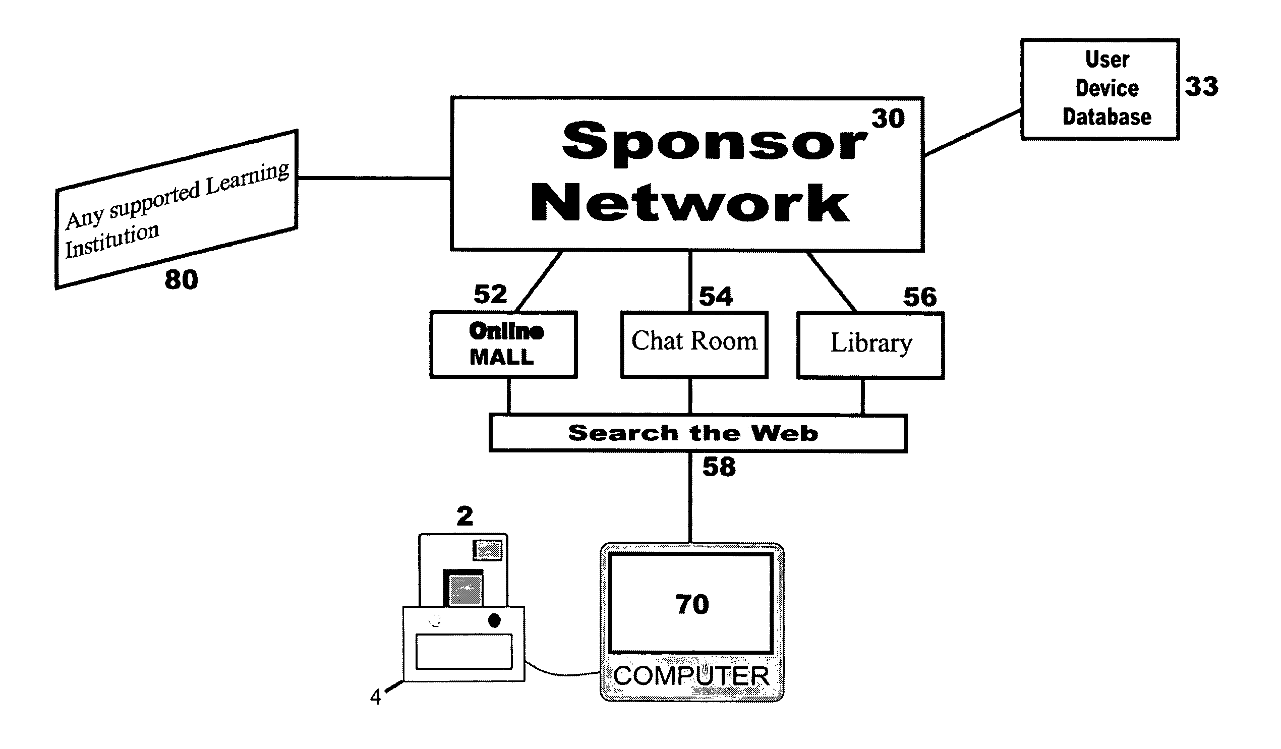 System for secure internet access for children