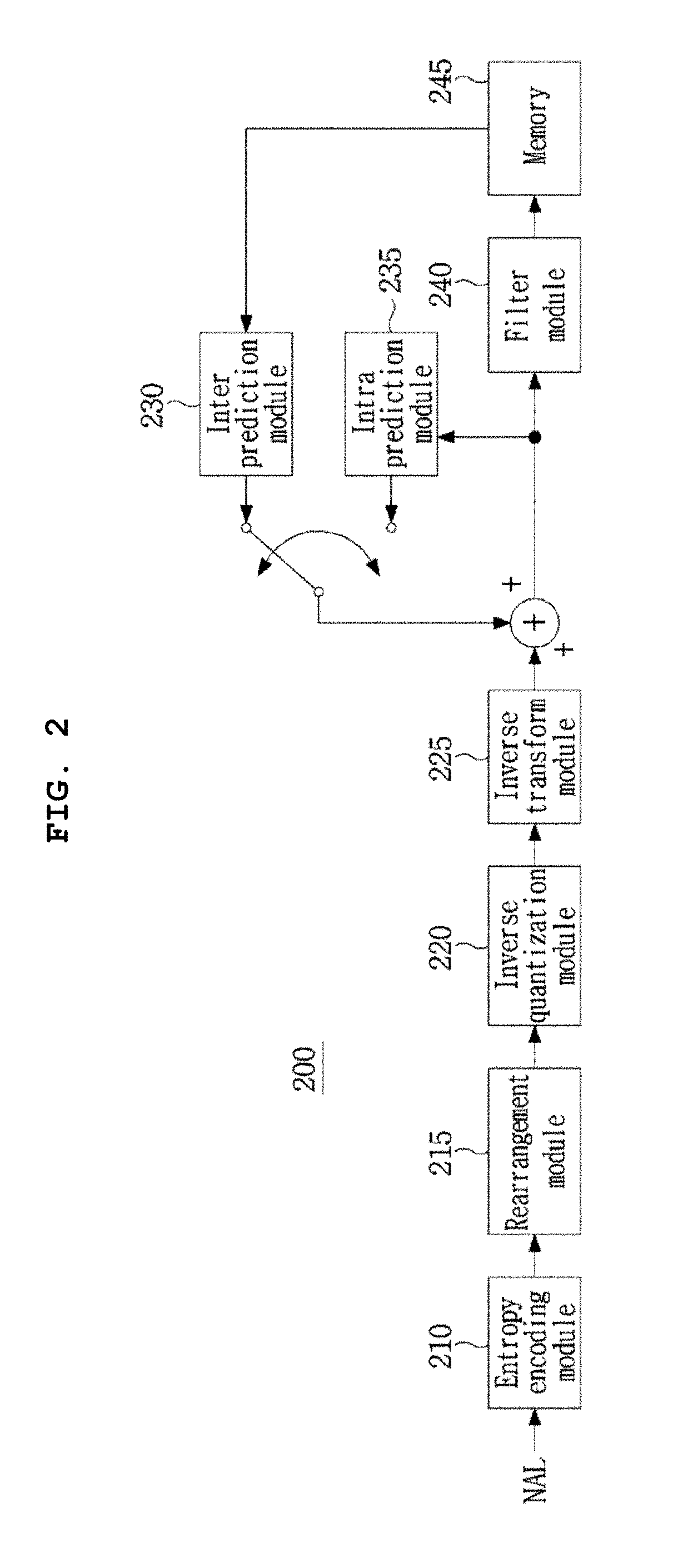 Video signal processing method and device