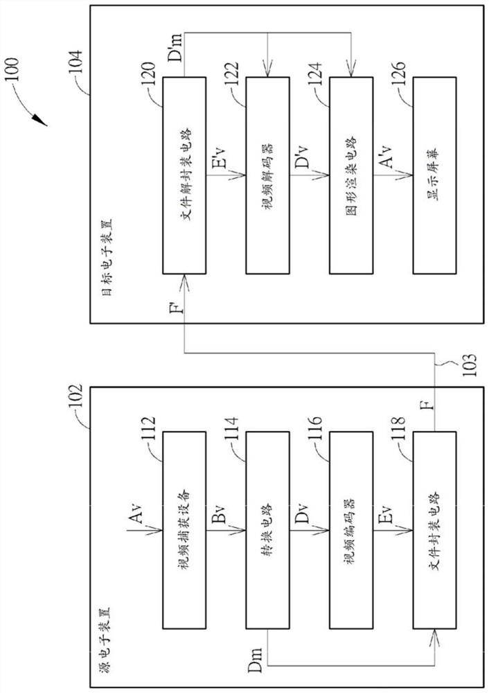 Video processing method and device