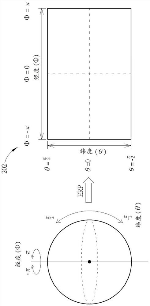 Video processing method and device