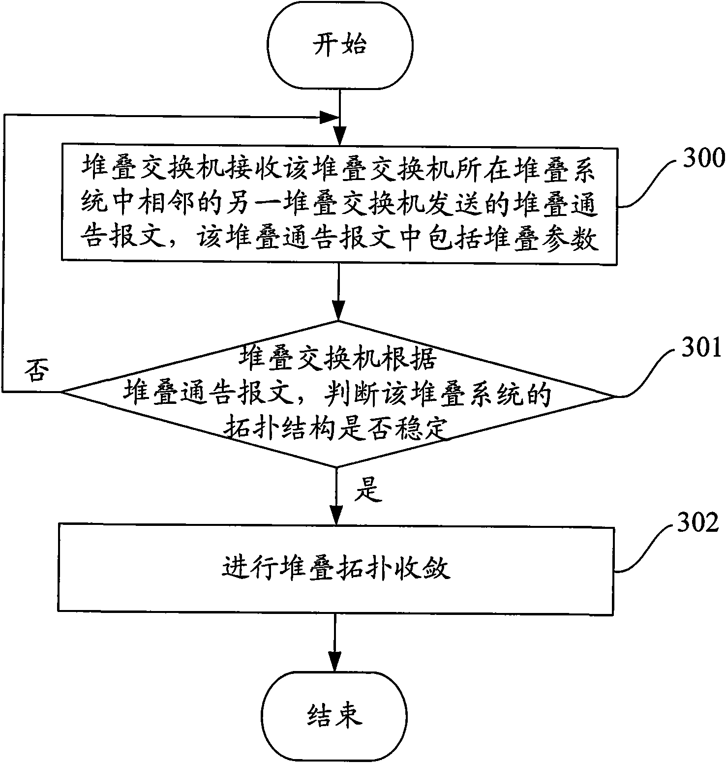 Stacking topological convergence method and apparatus, stacking switch and stacking system