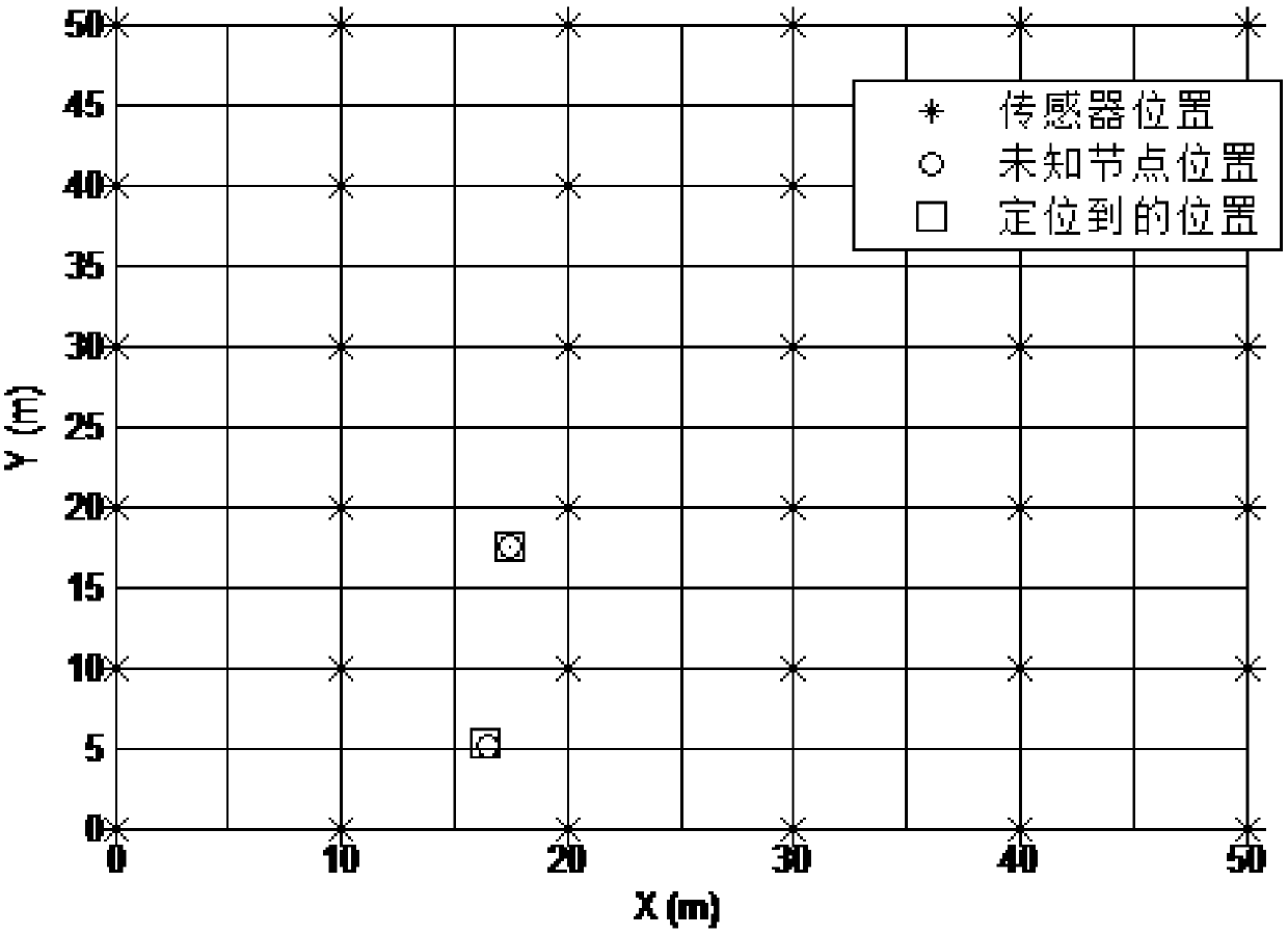 Location method of wireless sensor network based on rss