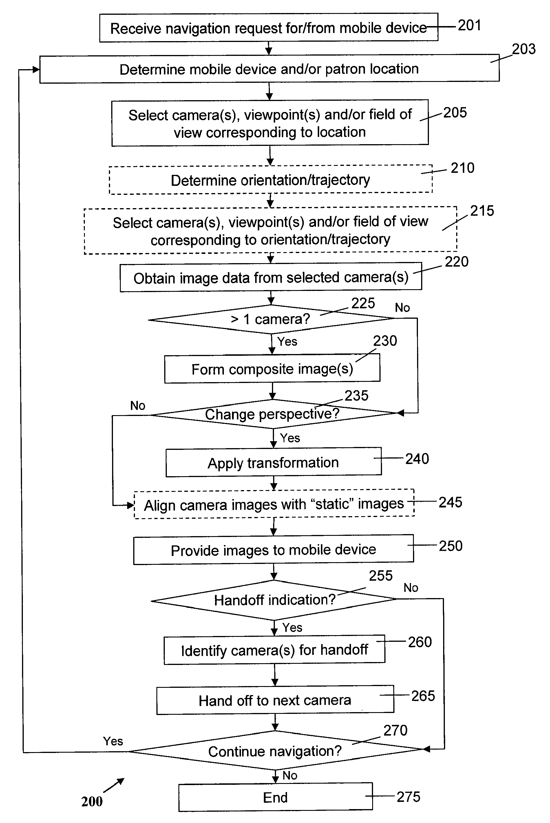 Real-time navigation devices, systems and methods