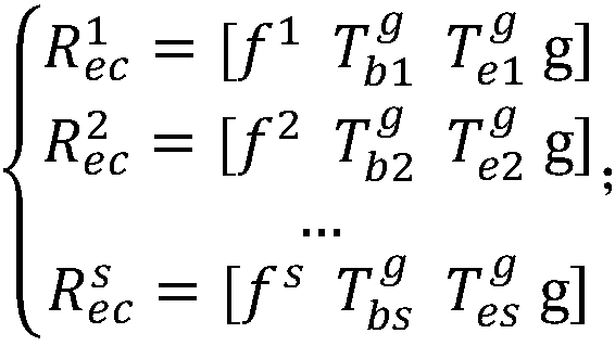 Class periodic rule mining method based on temporal data system