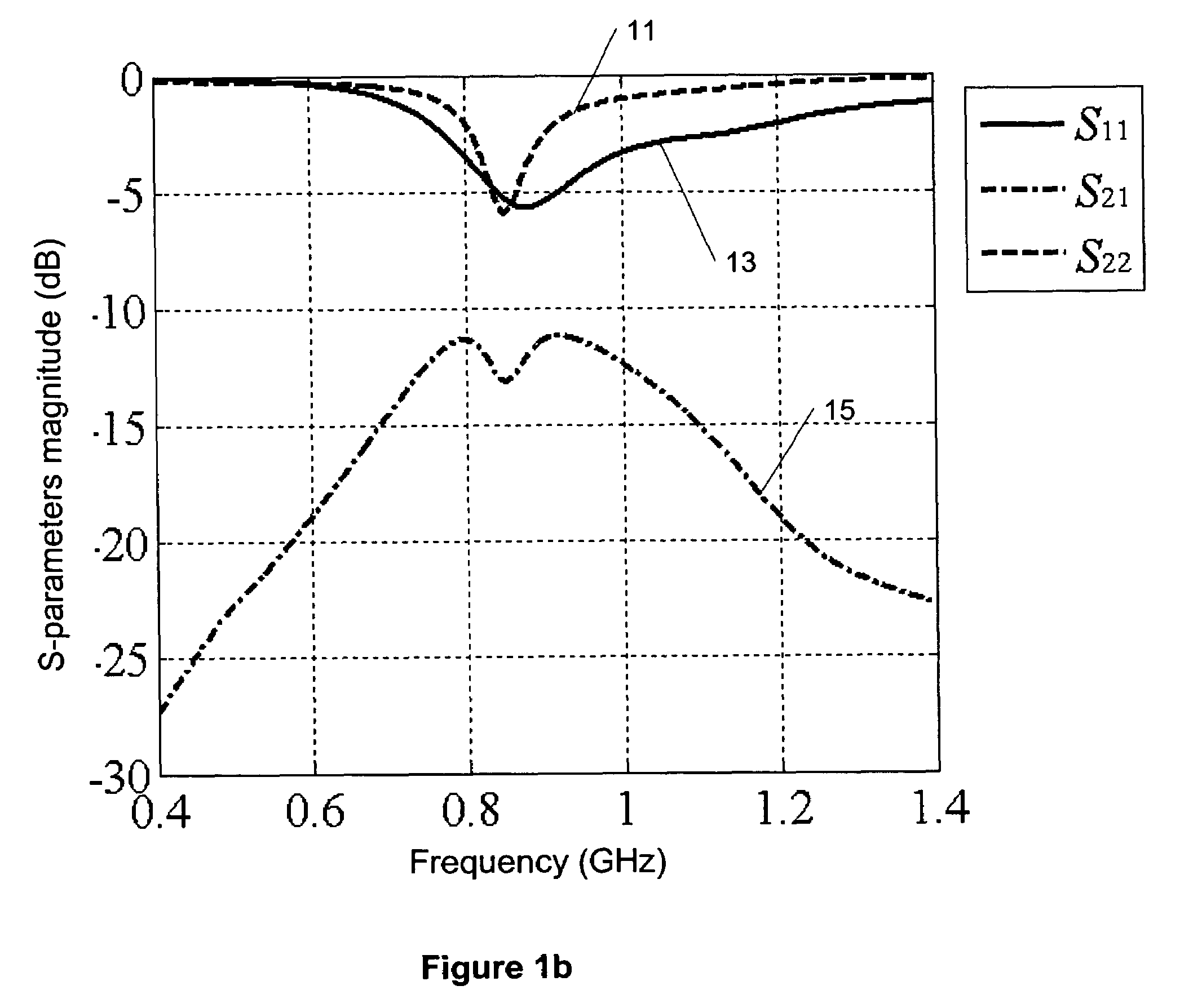Antenna isolation using grounded microwave elements