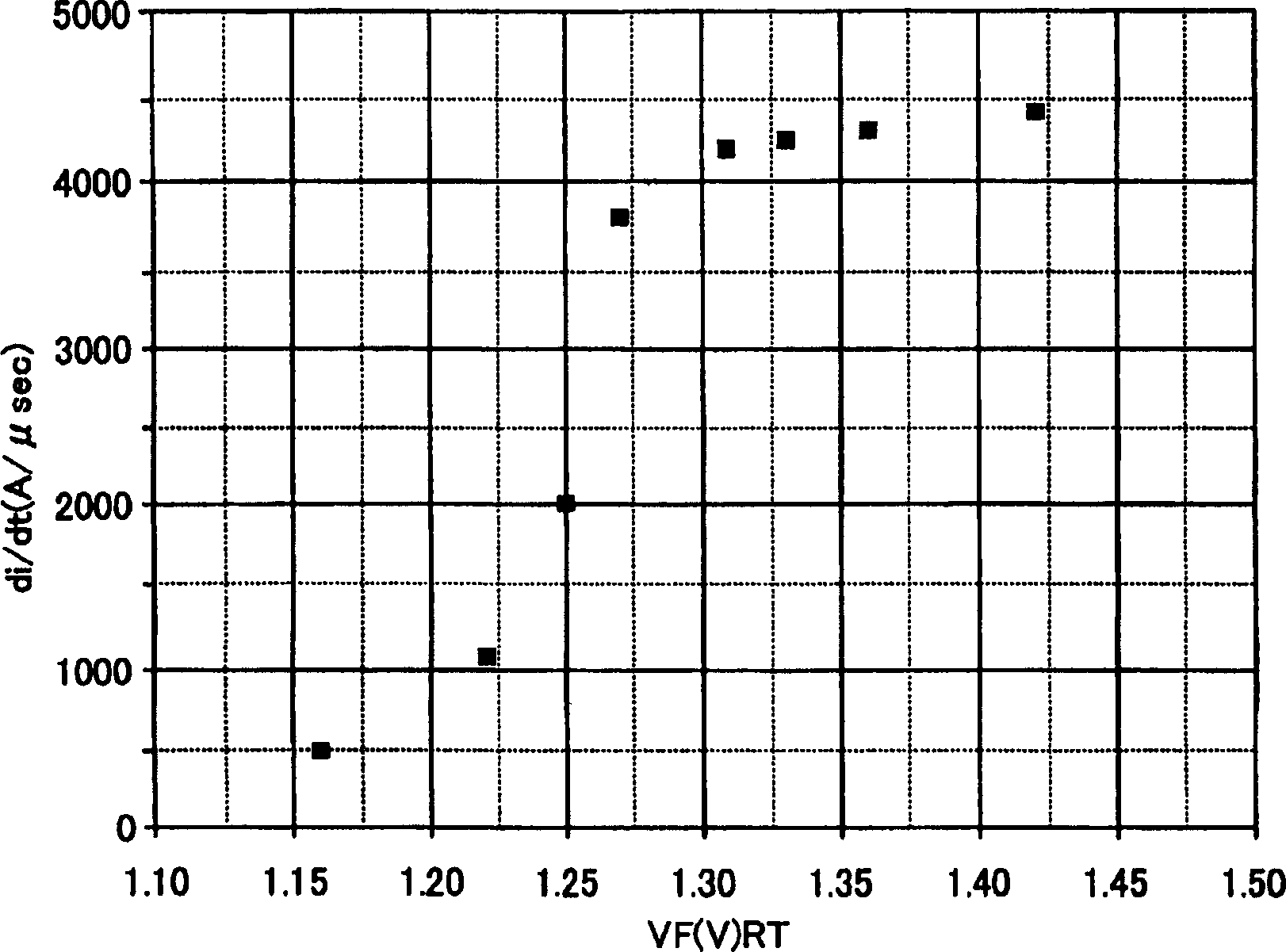 Semiconductor device and manufacturing method thereof