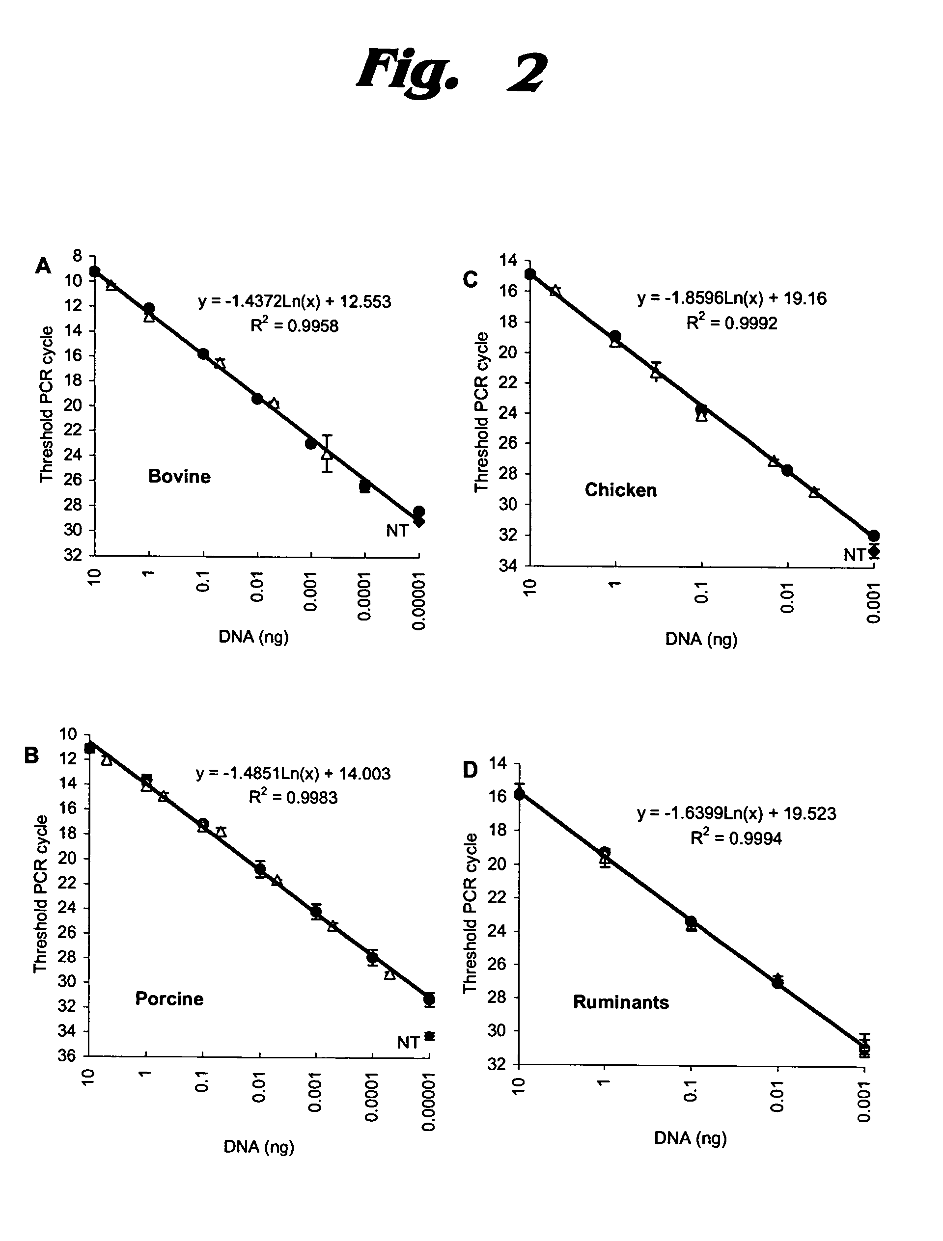 Assay for species sources