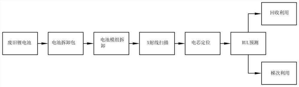 Lithium battery echelon utilization residual life prediction method based on convolutional neural network