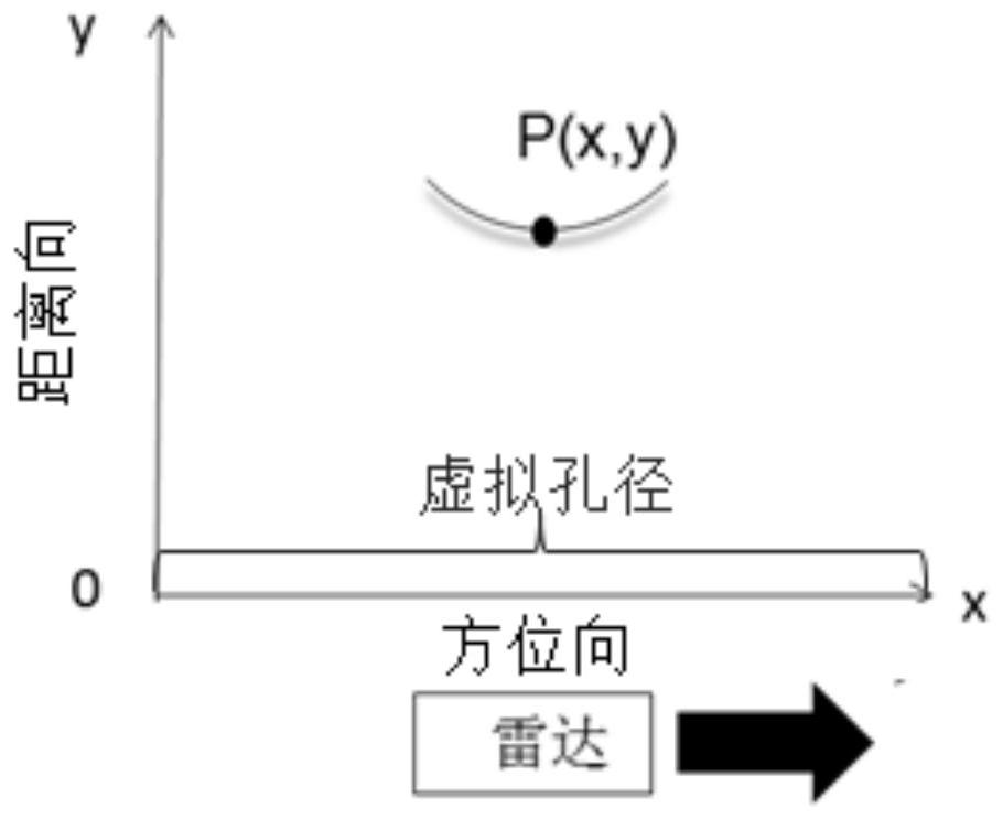 A synthetic aperture imaging optimization processing method and device for through-wall radar