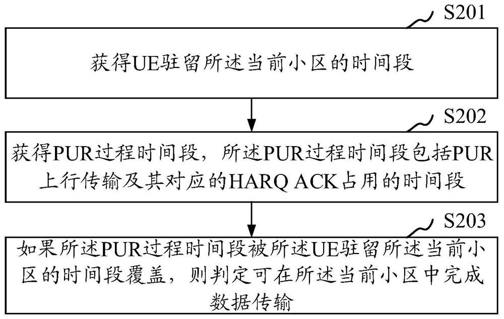 Satellite system-based data transmission method and device, storage medium, ue, base station