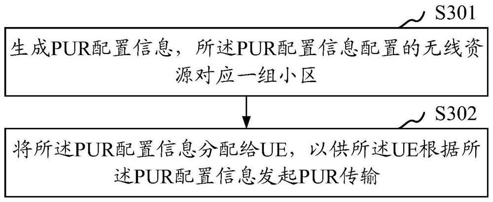 Satellite system-based data transmission method and device, storage medium, ue, base station