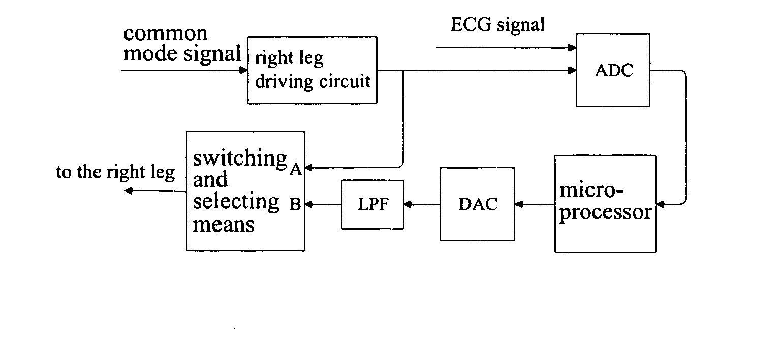 Method and apparatus for suppressing power frequency common mode interference