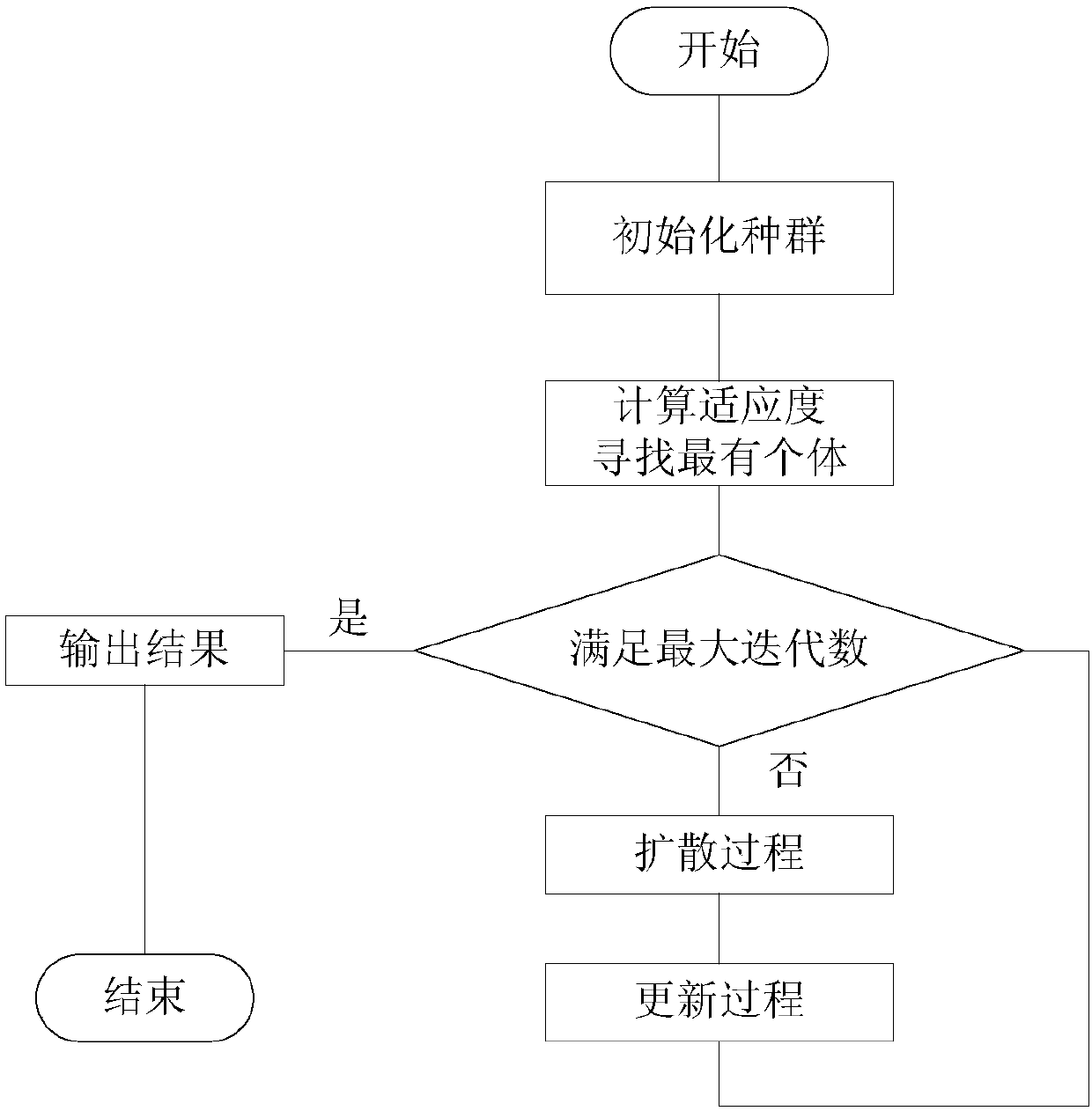 Protein structure prediction method based on ISFS (Improved Stochastic Fractal Search) algorithm