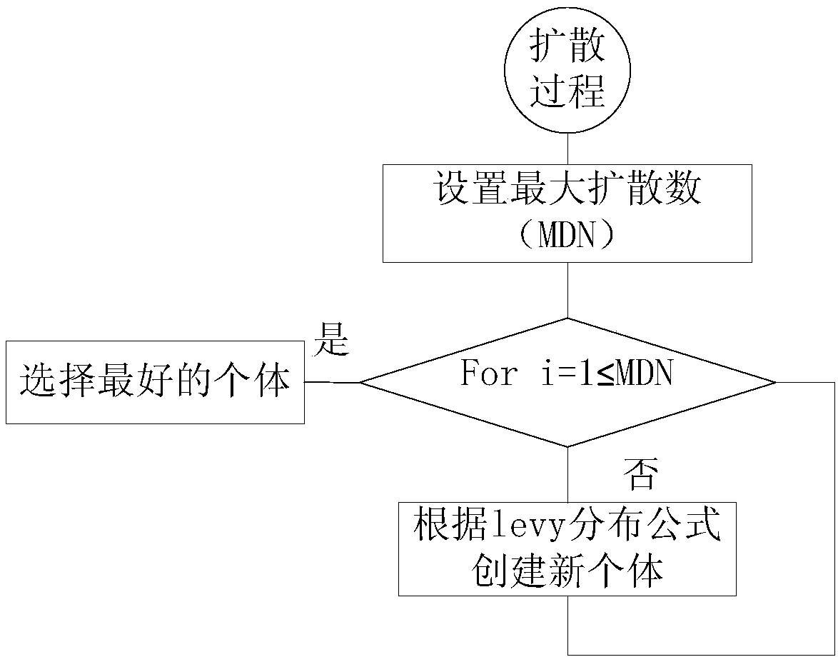 Protein structure prediction method based on ISFS (Improved Stochastic Fractal Search) algorithm