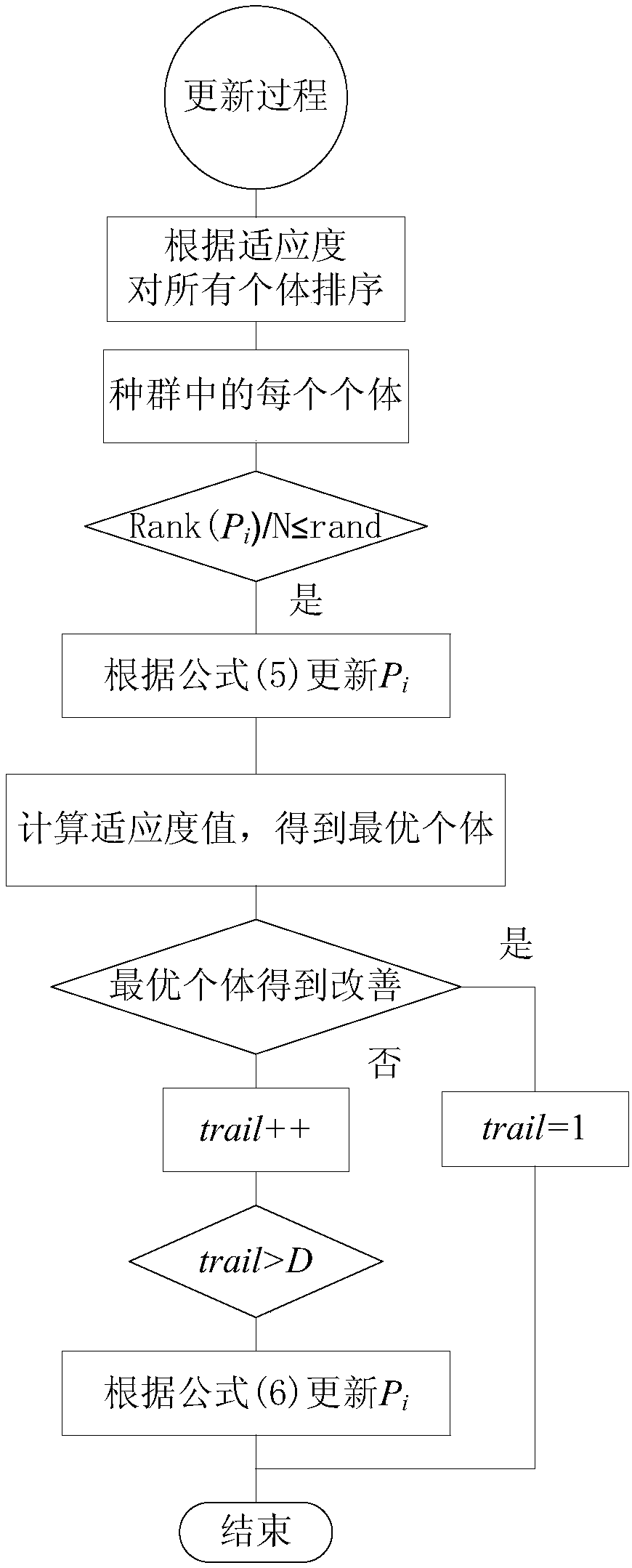 Protein structure prediction method based on ISFS (Improved Stochastic Fractal Search) algorithm