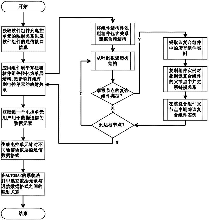 Method for automatically generating communication data format of electric control unit based on AUTOSAR (Automotive Open System Architecture)