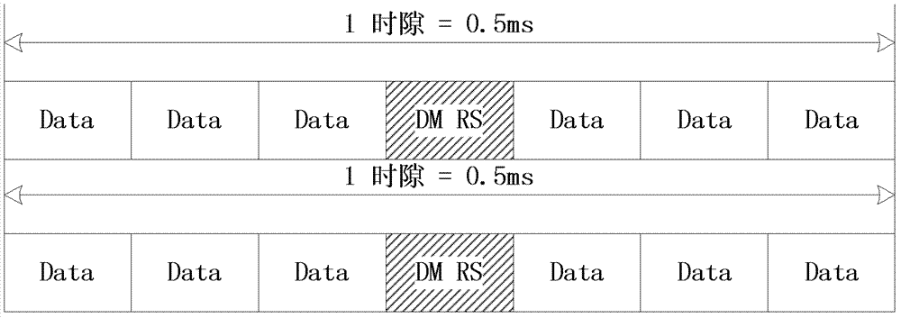 Resource allocation method and system for uplink demodulation reference signal