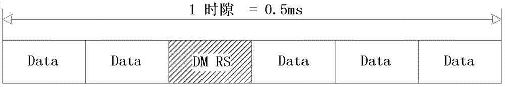 Resource allocation method and system for uplink demodulation reference signal