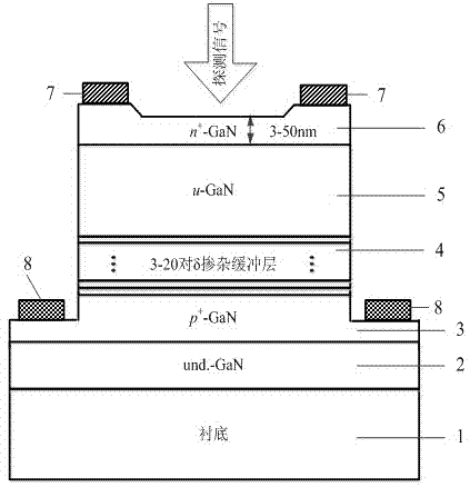 Ultraviolet avalanche photodetector with PIN inverted structure and preparation method thereof