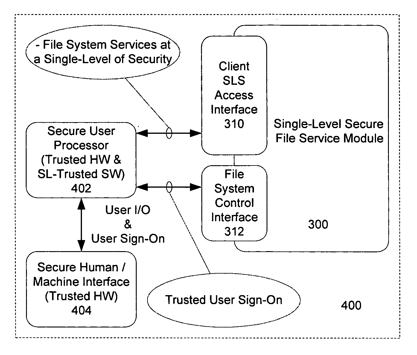 Computer architecture for an electronic device providing a secure file system