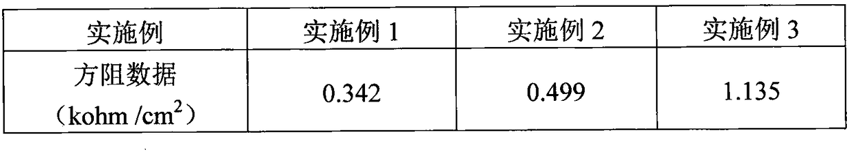 A kind of carbon electrode material of perovskite thin film solar cell and preparation method thereof