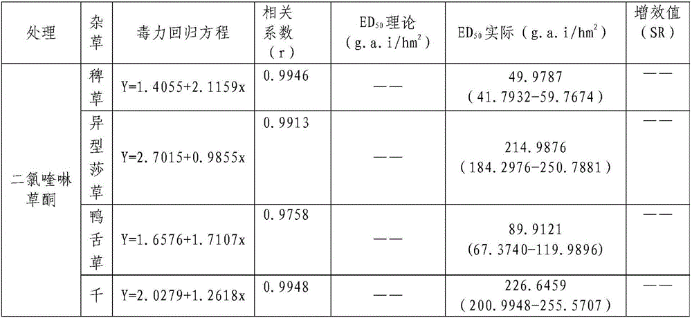 Weeding composition containing dichloroquinoline oxadiazon