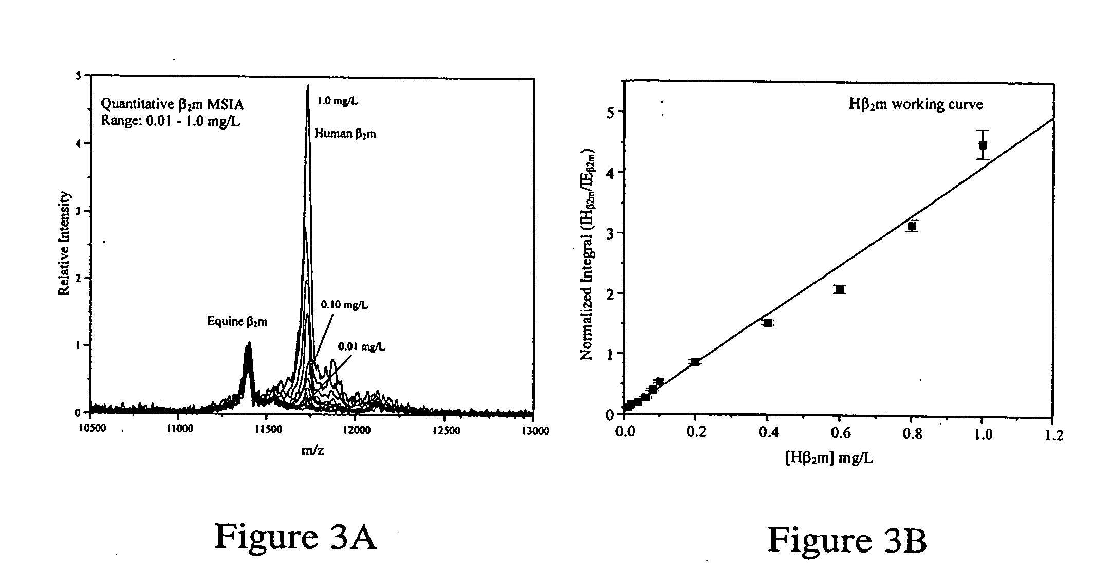 Mass spectrometric immunoassay analysis of specific proteins and variants present in various biological fluids